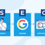 Easy Understandable image of Search Engine Optimization in just 3 steps