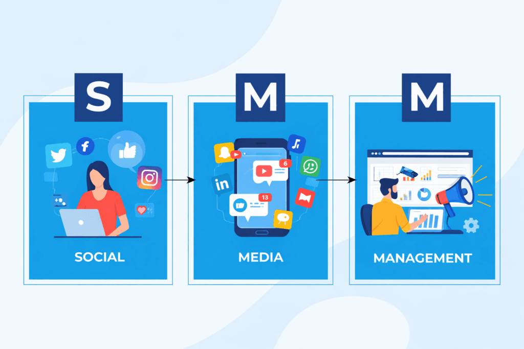 EASY & UNDERSTANDABLE SOCIAL MEDIA MANAGEMENT