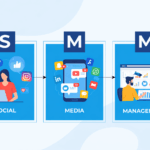 EASY & UNDERSTANDABLE SOCIAL MEDIA MANAGEMENT